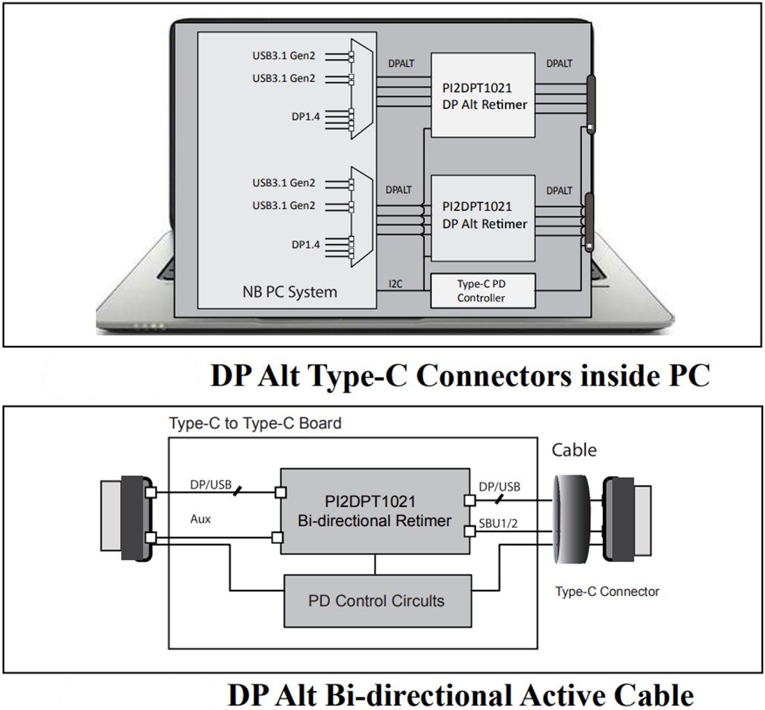 回路図 - Diodes Incorporated PI2DPT1021 10Gbps双方向リタイマ