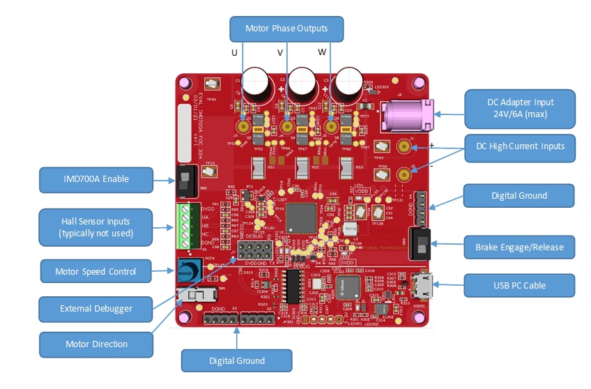 Infineon Technologies EVAL_IMD700A_FOC_3SH評価ボード