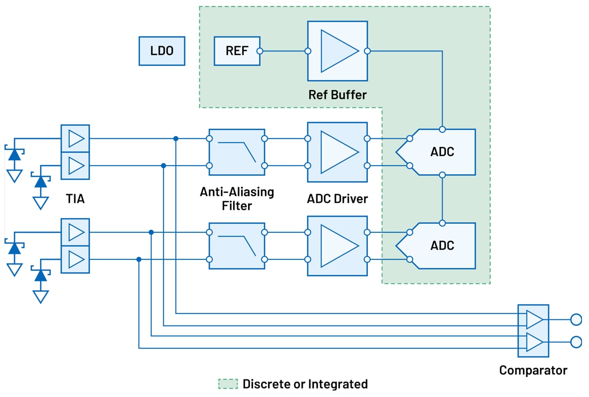 ブロック図 - Analog Devices Inc. 位置-回転シグナルチェーン