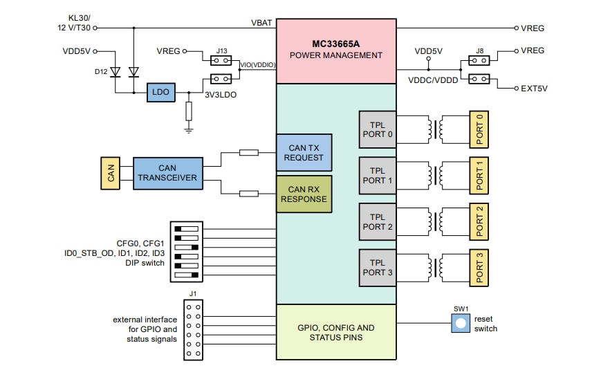 ブロック図 - NXP Semiconductors MC33665A評価ボード