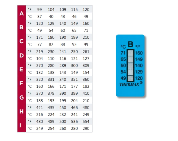 Chart - SpotSee 5/6/8/10 Level Thermax® Temperature Indicators Chart - SpotSee 5/6/8/10 Level Thermax® Temperature Indicators