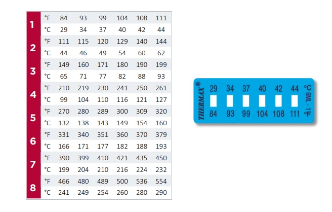 Chart - SpotSee 5/6/8/10 Level Thermax® Temperature Indicators Chart - SpotSee 5/6/8/10 Level Thermax® Temperature Indicators