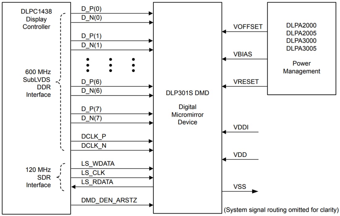 アプリケーション回路図 - Texas Instruments DLP301S 近紫外線（UV）デジタル・マイクロミラー・デバイス (DMD) 