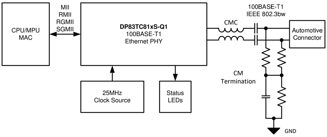 回路図 - Texas Instruments DP83TC813x-Q1車載用イーサネットPHY 