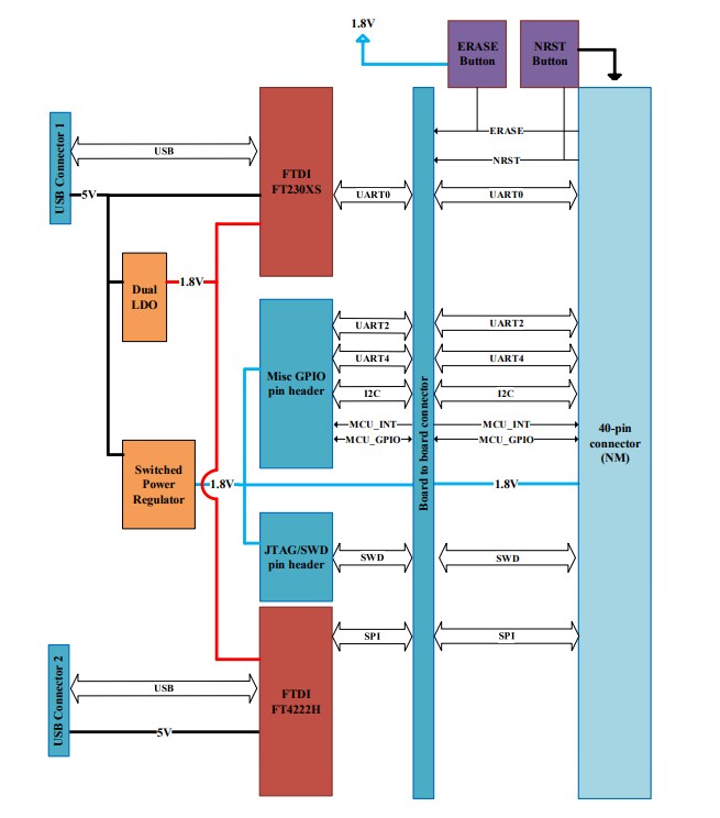 Block Diagram - Acconeer XB112 Radar Breakout Board Block Diagram - Acconeer XB112 Radar Breakout Board