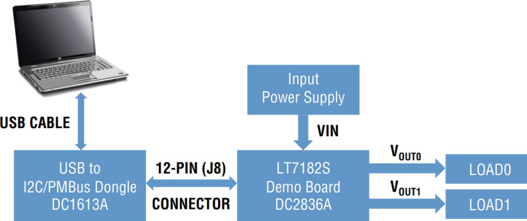 Analog Devices Inc. LT7182SデモボードDC2836A