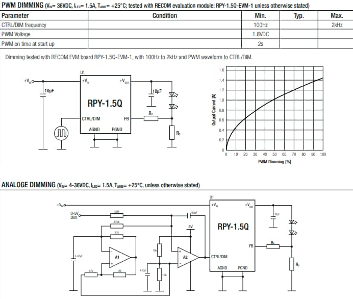 RECOM Power RPY-1.5Q AEC-Q100 DC/DC Converters RECOM Power RPY-1.5Q AEC-Q100 DC/DC Converters