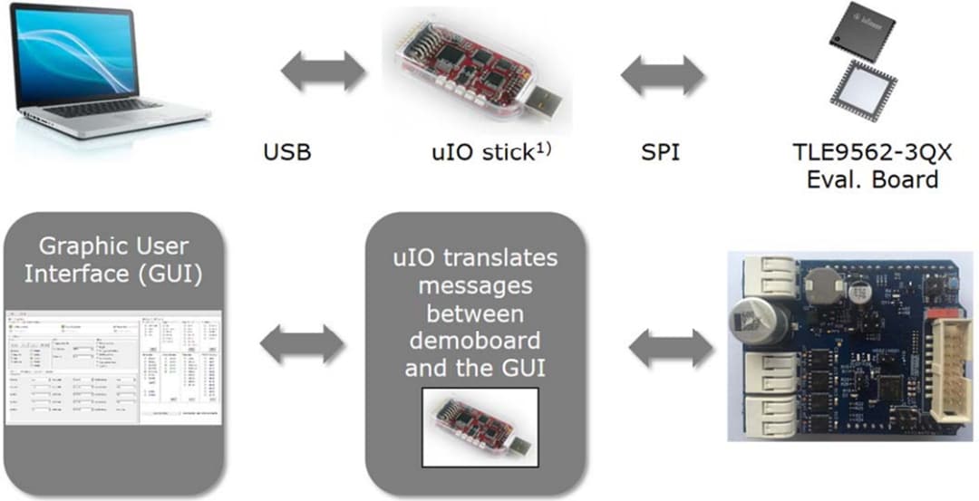 Infineon Technologies MOTIX™ DCSHIELD_TLE956Xモーター制御シールド