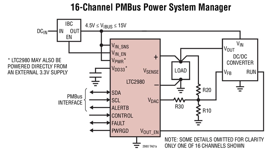 Analog Devices Inc. LTC2980-24 PMBus電源システムマネージャ