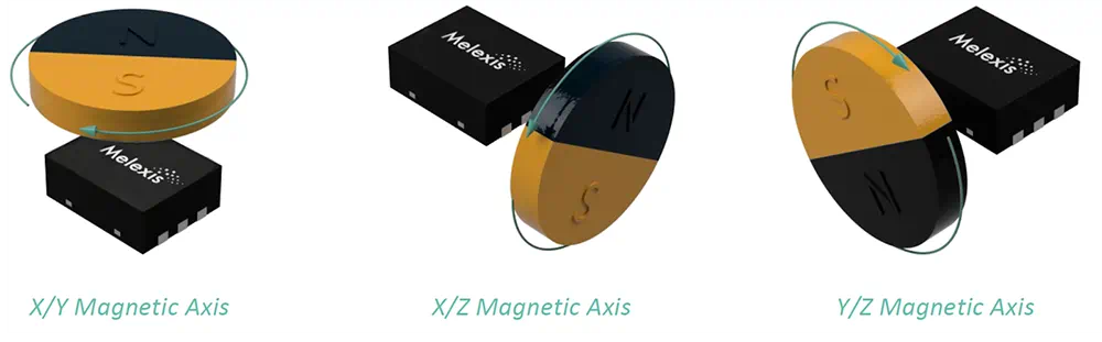 Melexis MLX90381 3D Magnetic Resolvers Melexis MLX90381 3D Magnetic Resolvers
