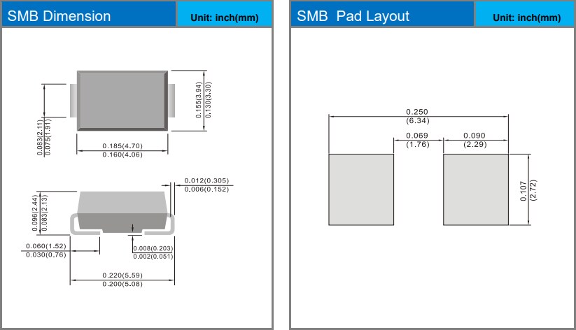 PANJIT SR5H15 & SX3H15 SiC Schottky Barrier Diodes PANJIT SR5H15 & SX3H15 SiC Schottky Barrier Diodes