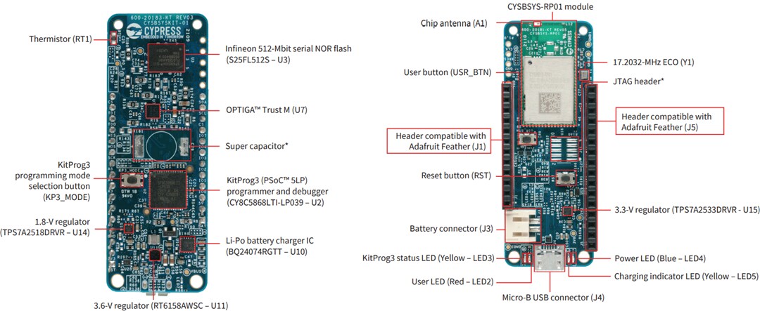 Infineon Technologies OPTIGA™ Trust M IoTセキュリティ開発キット