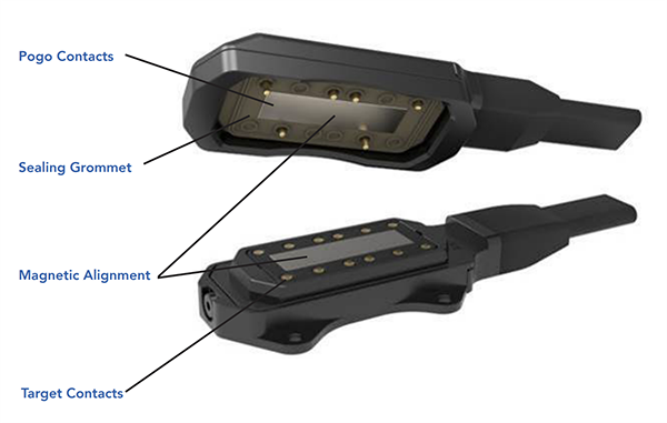 インフォグラフィック - Amphenol PCD Gladiator磁気自己調整コネクタ