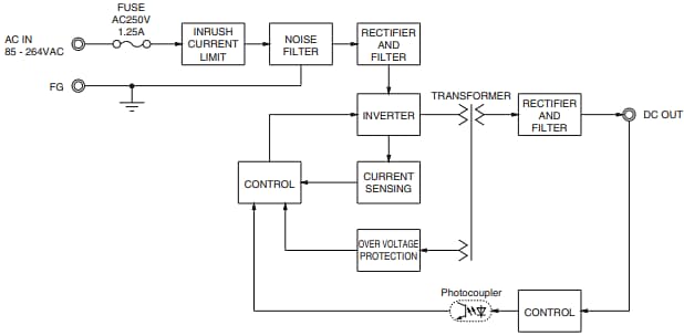 Cosel LHA10F / LHA15F Open-Frame AC/DC Power Supplies Cosel LHA10F / LHA15F Open-Frame AC/DC Power Supplies