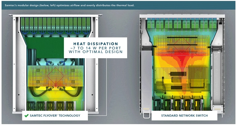 Samtec Flyover® QSFPケーブルシステム