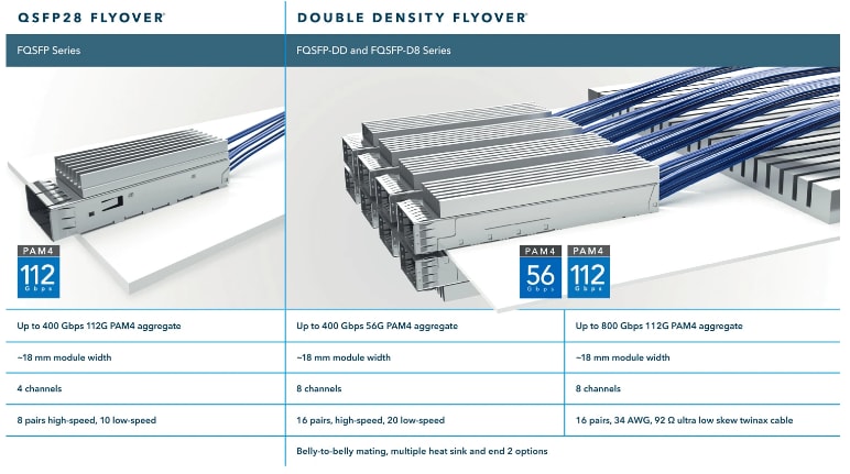 Samtec Flyover® QSFPケーブルシステム