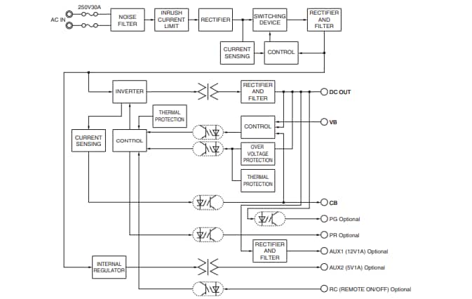 Cosel AEA1000 Open Medical & Industrial Power Supplies Cosel AEA1000 Open Medical & Industrial Power Supplies