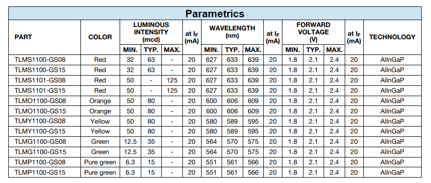 チャート - Vishay Semiconductors TLMx1000 & TLMx1100 0,603 LED