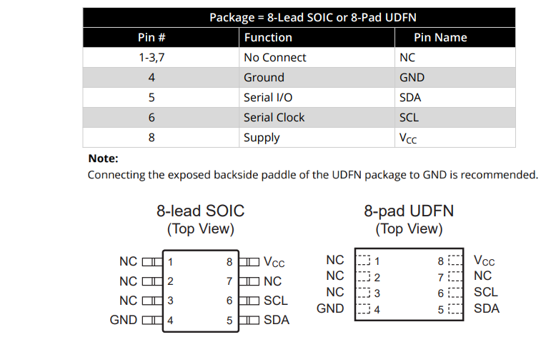 ロケーション回路 - Microchip Technology RNG90 CryptoAuthentication™デバイス
