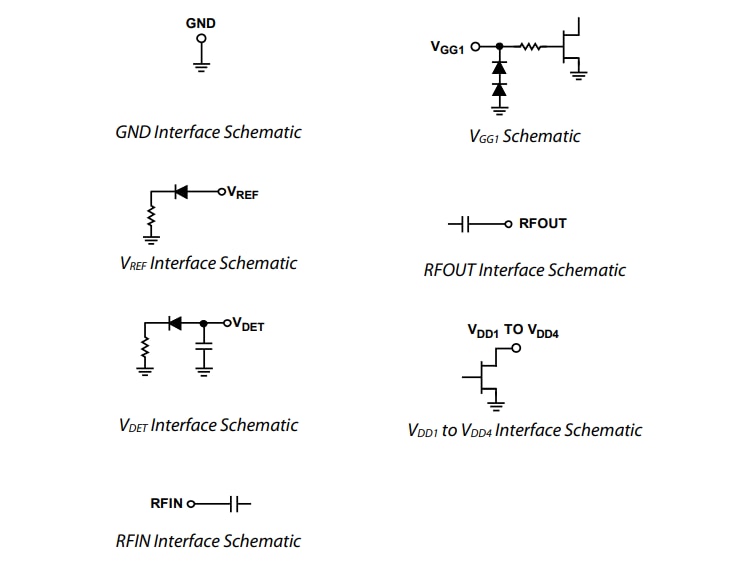 Analog Devices Inc. ADPA7002パワーアンプ