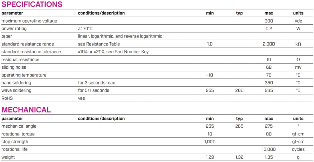チャート - Same Sky PTN15 15mm垂直型、リニア回転式ポテンショメータ