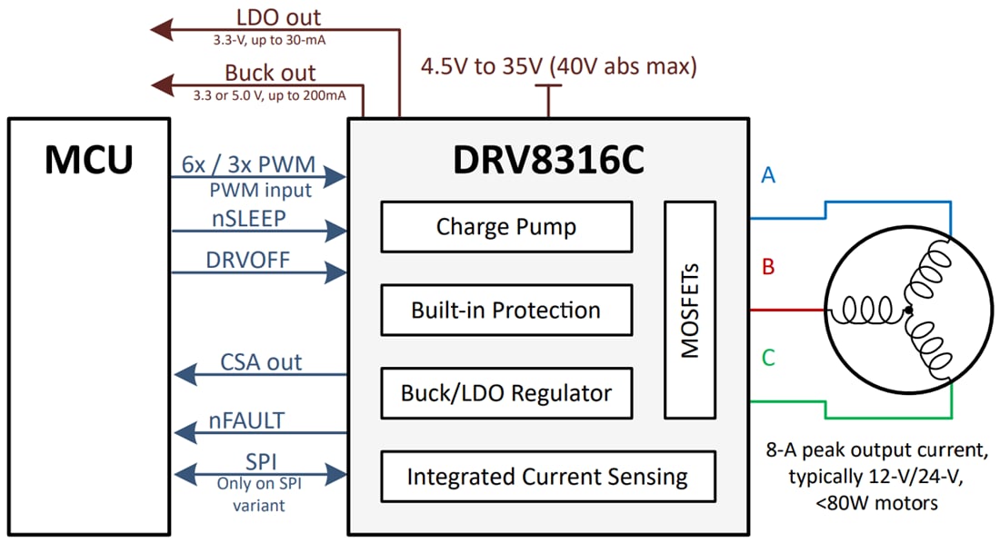回路図 - Texas Instruments DRV8316C 3相統合FETモータドライバ