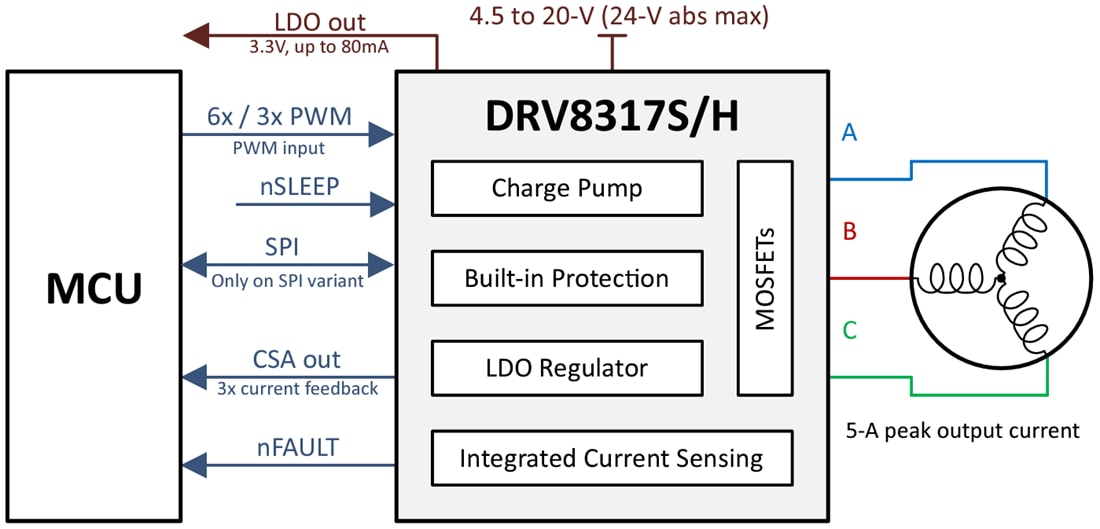 回路図 - Texas Instruments DRV8317 3相モータドライバ