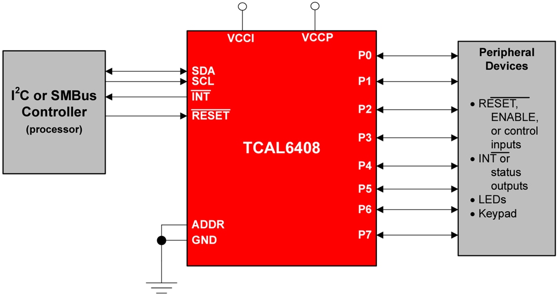 回路図 - Texas Instruments TCAL6408I2C バス/SMBus I/O エクスパンダ