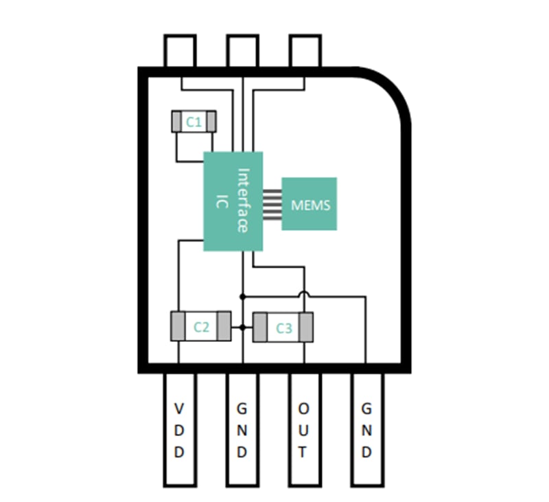 Melexis MLX90823 Relative Pressure Sensors Melexis MLX90823 Relative Pressure Sensors
