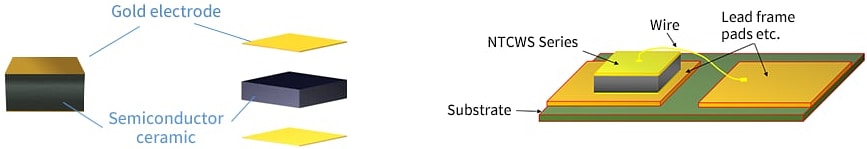 インフォグラフィック - TDK NTCWSサーミスタ