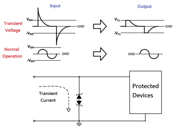 Taiwan Semiconductor Bi-directional ESD Protection Diodes Taiwan Semiconductor Bi-directional ESD Protection Diodes