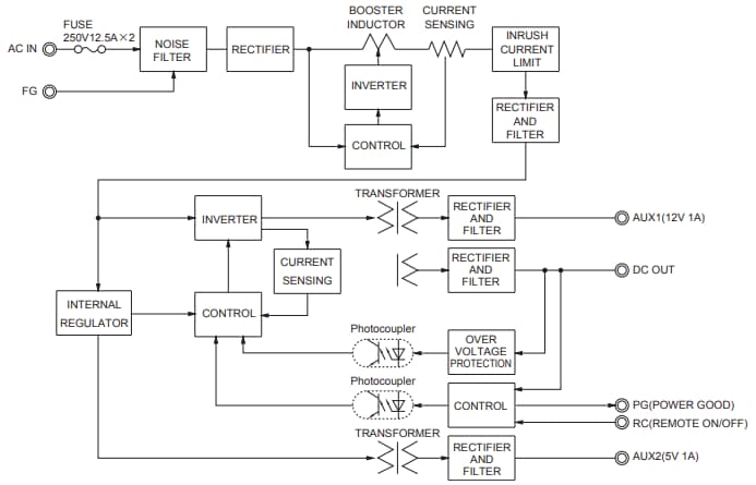Block Diagram - Cosel GHA700F Power Supplies Block Diagram - Cosel GHA700F Power Supplies