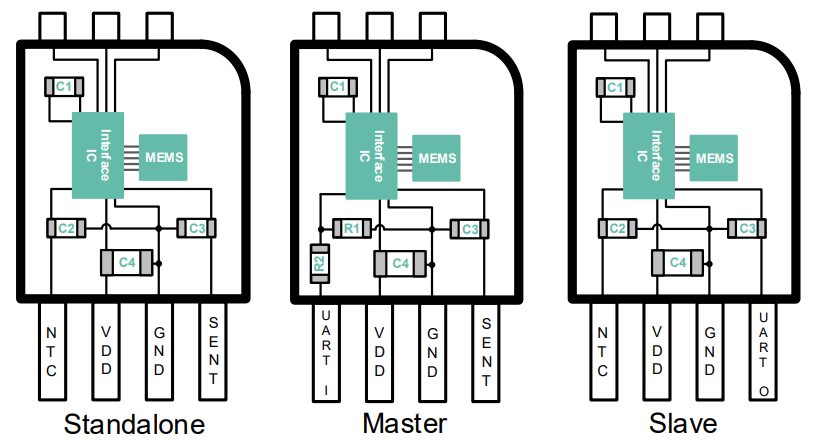 Melexis MLX90825 Relative Pressure Sensors Melexis MLX90825 Relative Pressure Sensors