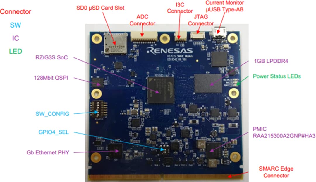 Renesas Electronics RZ/G3S評価キット