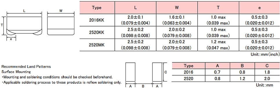 TAIYO YUDEN MCOIL™LSAN チップパワーインダクタ