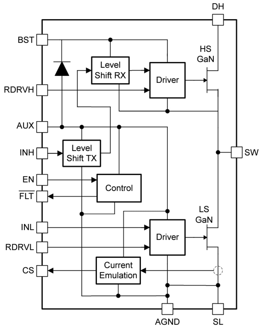 ブロック図 - Texas Instruments LMG2610 GaNハーフブリッジIC ブロック図 - Texas Instruments LMG2610 GaNハーフブリッジIC