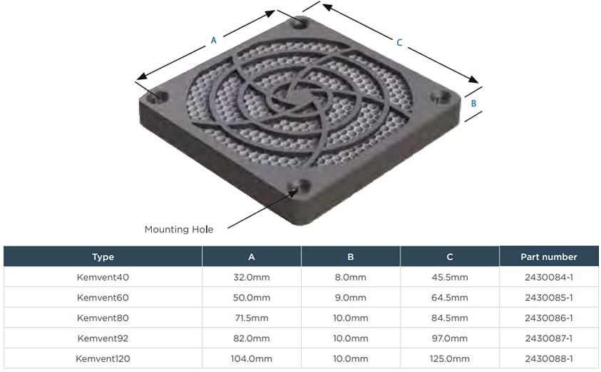 TE Connectivity / Kemtron アルミニウム製ハニカム換気パネル