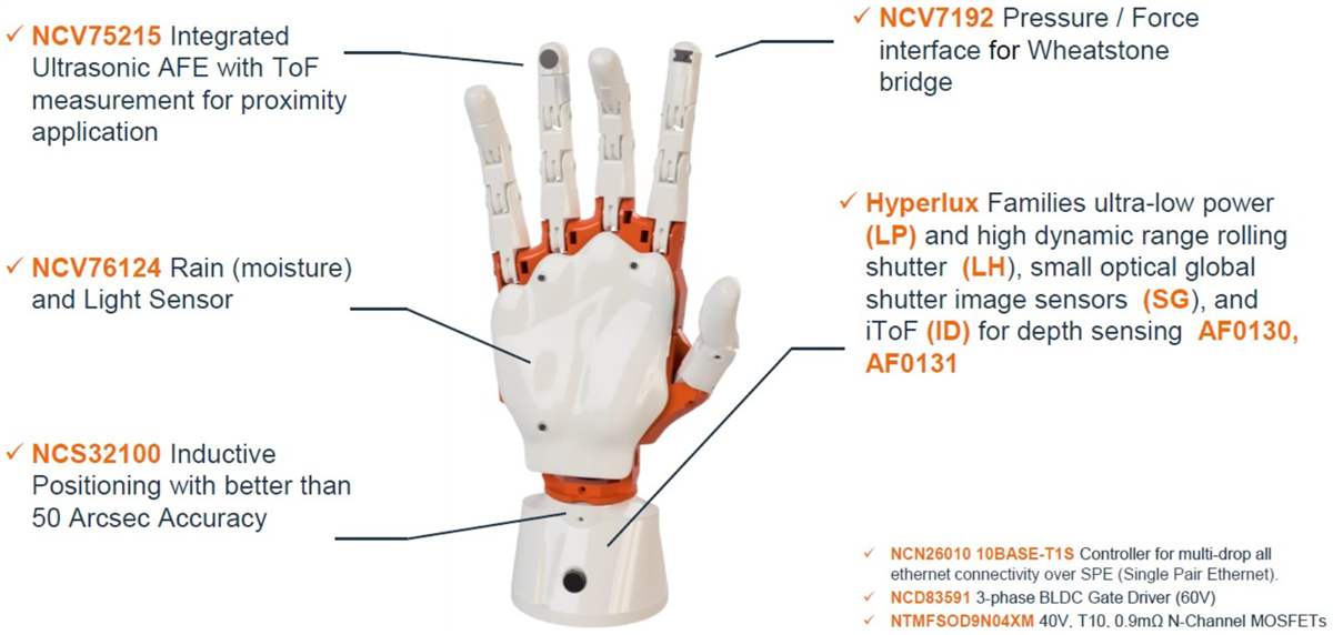 onsemi ロボット工学/AMRソリューション