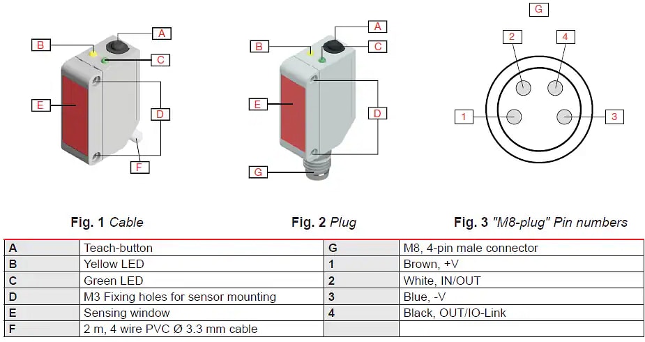 Carlo Gavazzi LD30 PBR IO-Link Smart Photoelectric Laser Sensors Carlo Gavazzi LD30 PBR IO-Link Smart Photoelectric Laser Sensors