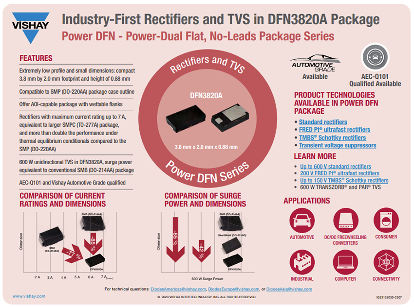 インフォグラフィック - Vishay Semiconductors DFN 3820Aパッケージ整流器およびTVS インフォグラフィック - Vishay Semiconductors DFN 3820Aパッケージ整流器およびTVS