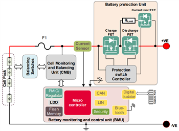 ブロック図 - Infineon Technologies EVAL_BDPS_ドライバ評価ボード