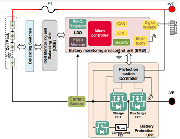 ブロック図 - Infineon Technologies EVAL_BDPS_ドライバ評価ボード