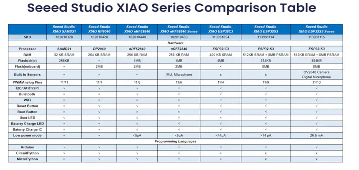 Seeed Studio XIAOシリーズ製品