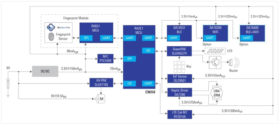 ブロック図 - Renesas Electronics スマートロック（超低消費電力Wi-Fi®およびBLE搭載）