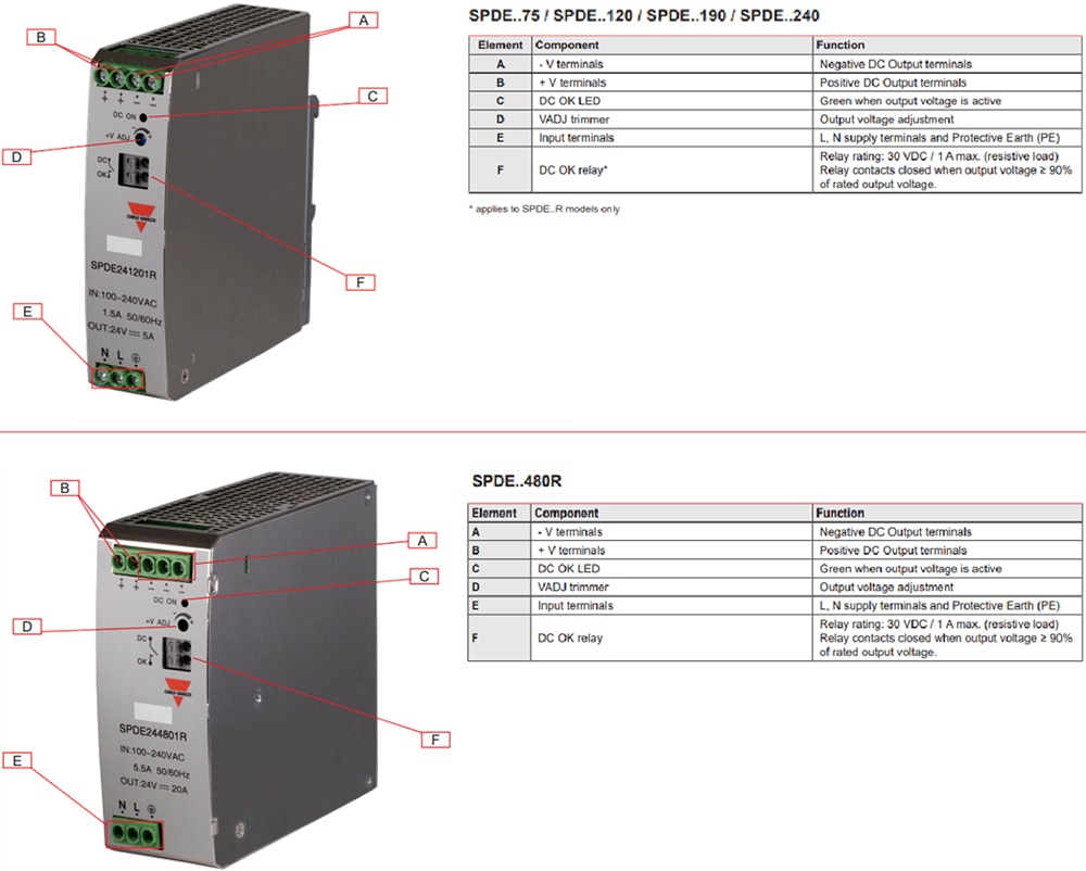 Carlo Gavazzi SPDE Single-Phase DIN-Rail Power Supplies Carlo Gavazzi SPDE Single-Phase DIN-Rail Power Supplies