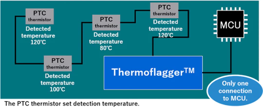 アプリケーション回路図 - Toshiba Thermoflagger™過熱IC アプリケーション回路図 - Toshiba Thermoflagger™過熱IC