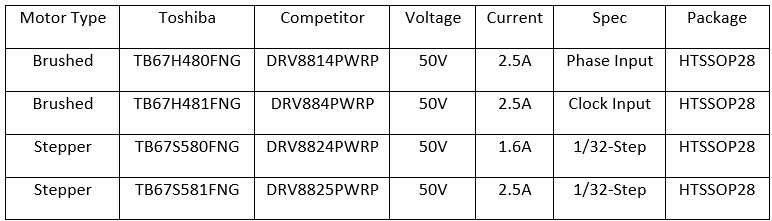 Toshiba 50Vブラシ付きおよびステッパモータドライバ Toshiba 50Vブラシ付きおよびステッパモータドライバ