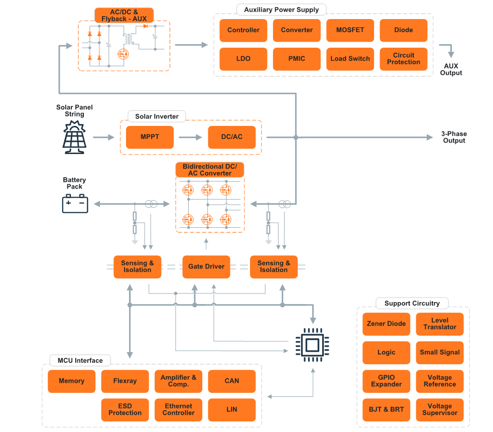 ブロック図 - onsemi エネルギーストレージソリューション