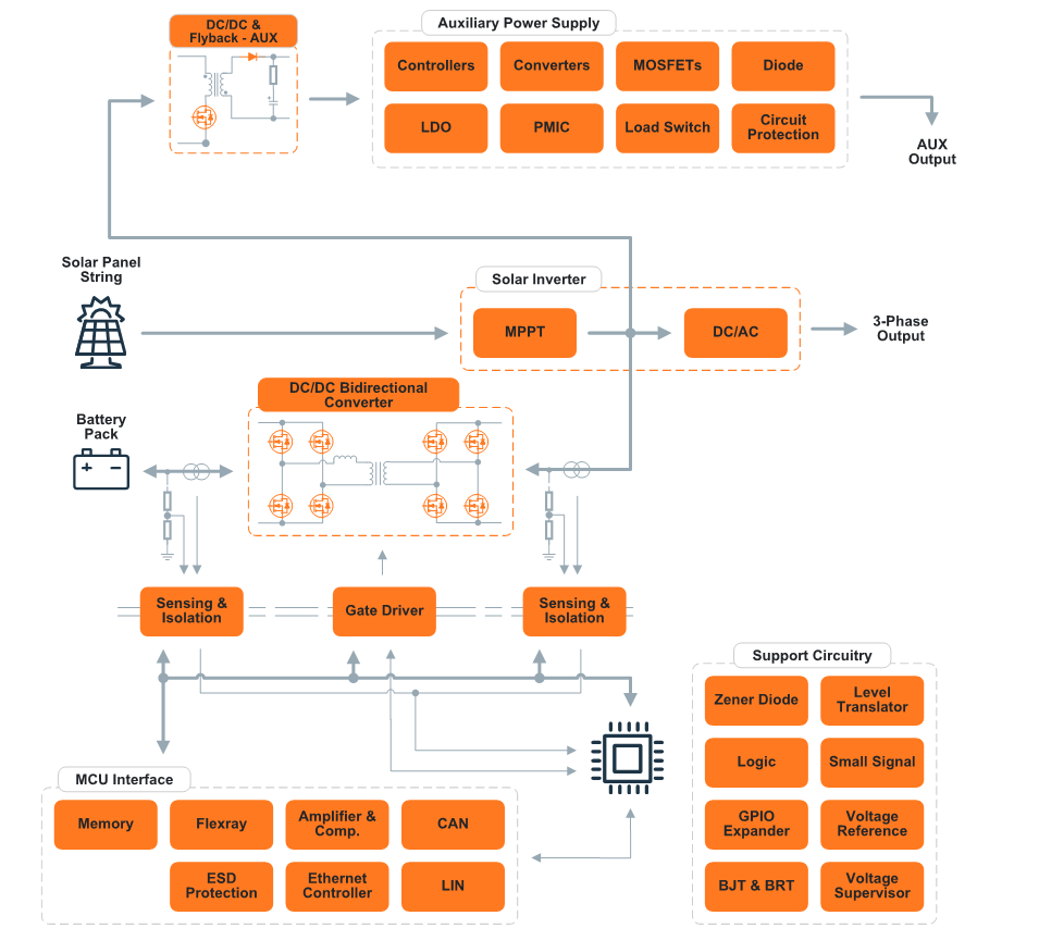 ブロック図 - onsemi エネルギーストレージソリューション
