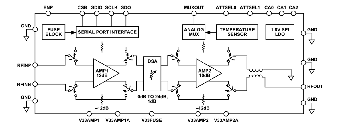 ブロック図 - Analog Devices Inc. ADL6331送信用可変ゲインアンプ（TxVGA）
